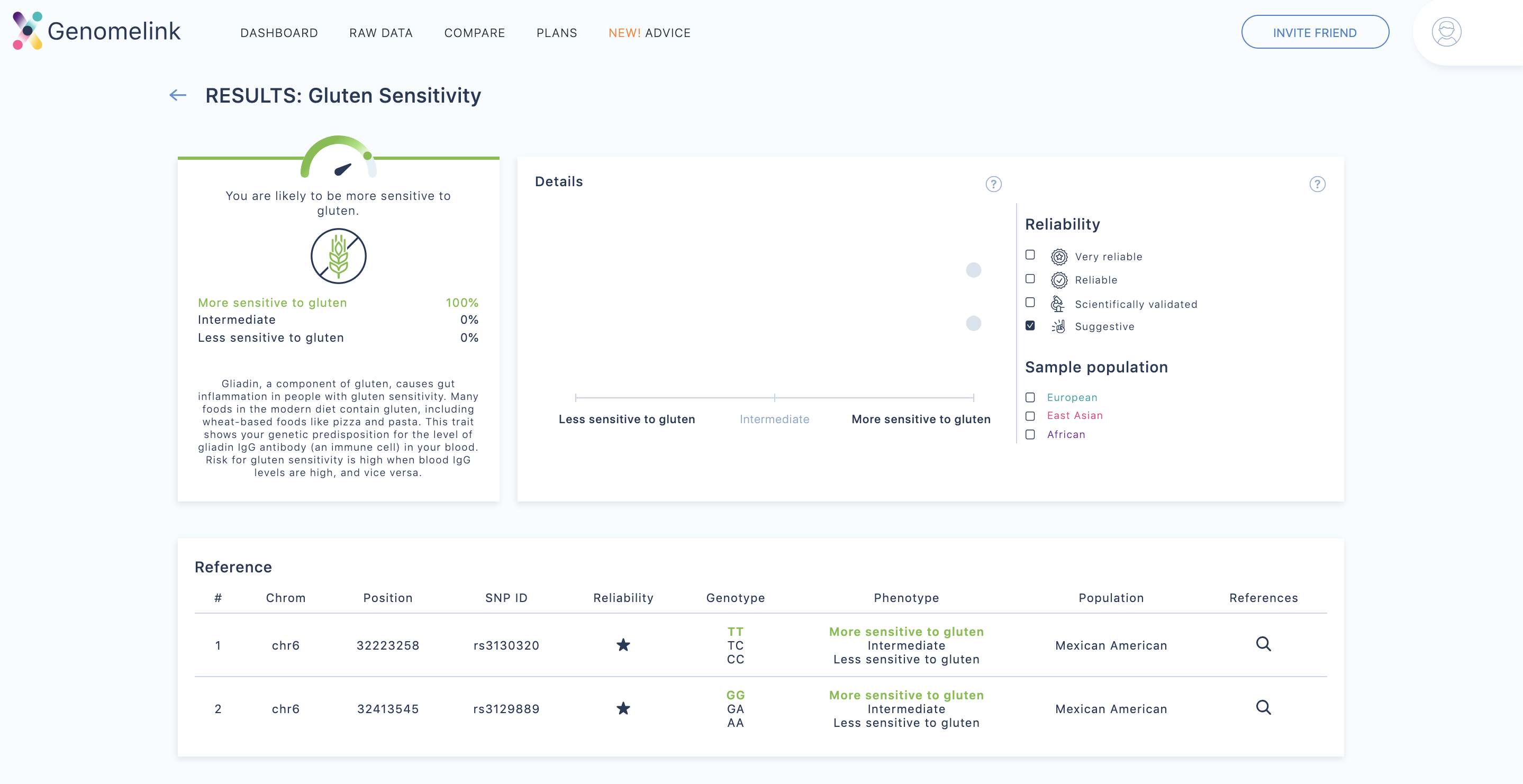 Sample gluten sensitivity report on Genomelink 