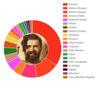 Report image from MyTrueAncestry
