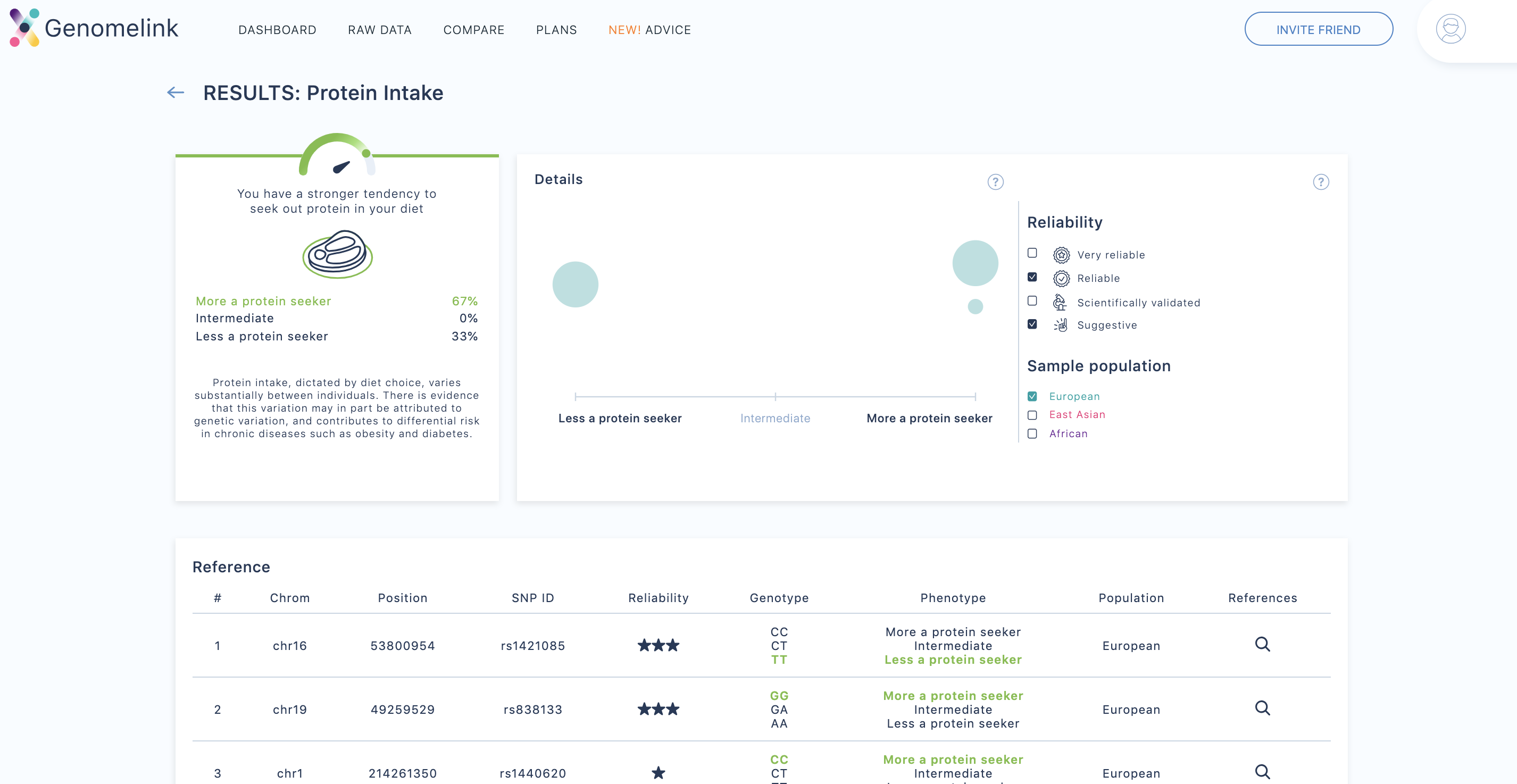 A sample report of Protein Intake on Genomelink