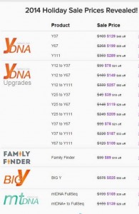 Family Tree DNA Sale Coupon Discount